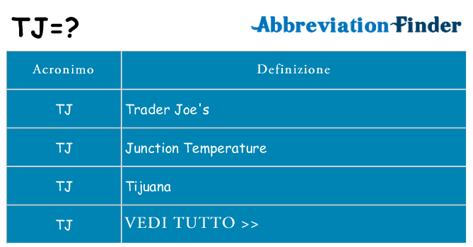 Che cosa significa l'acronimo tj