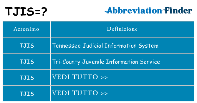 Che cosa significa l'acronimo tjis