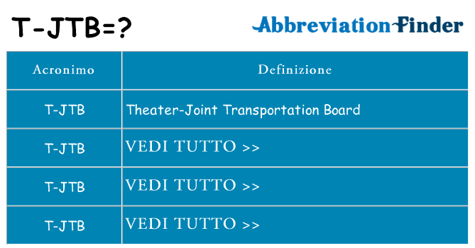 Che cosa significa l'acronimo t-jtb