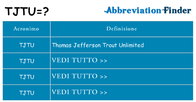 Che cosa significa l'acronimo tjtu