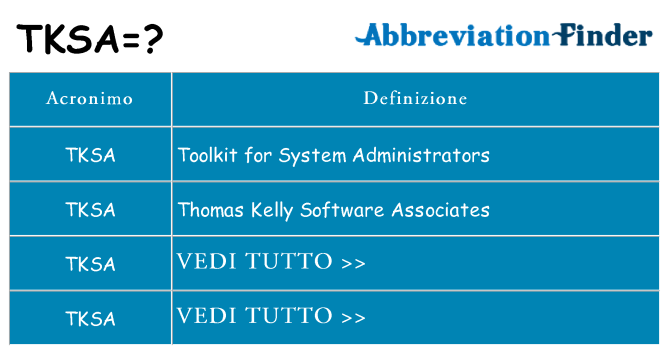 Che cosa significa l'acronimo tksa