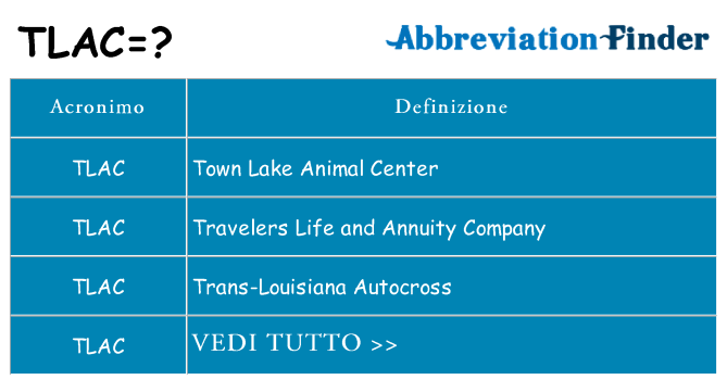 Che cosa significa l'acronimo tlac