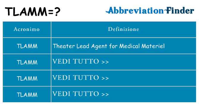 Che cosa significa l'acronimo tlamm