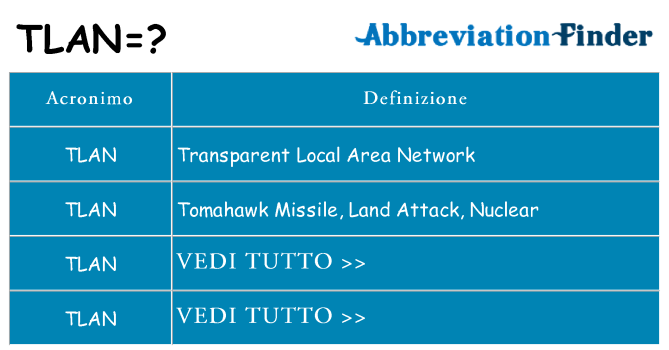 Che cosa significa l'acronimo tlan