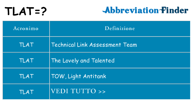 Che cosa significa l'acronimo tlat