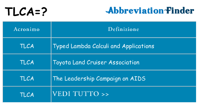Che cosa significa l'acronimo tlca