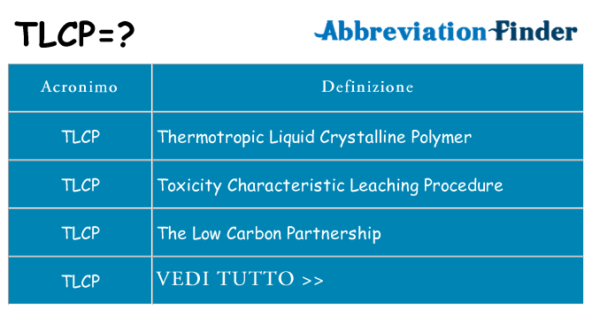 Che cosa significa l'acronimo tlcp