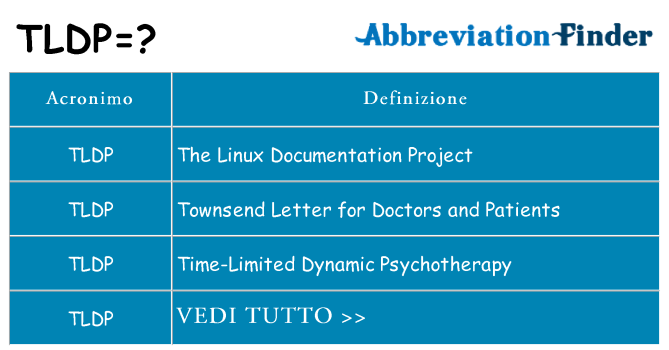 Che cosa significa l'acronimo tldp