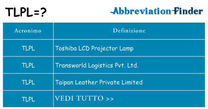 Che cosa significa l'acronimo tlpl