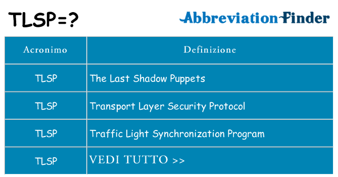 Che cosa significa l'acronimo tlsp