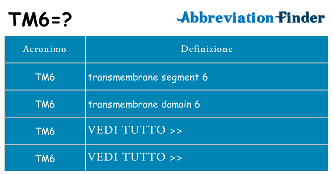 Che cosa significa l'acronimo tm6