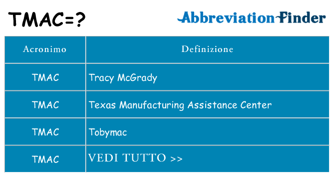 Che cosa significa l'acronimo tmac
