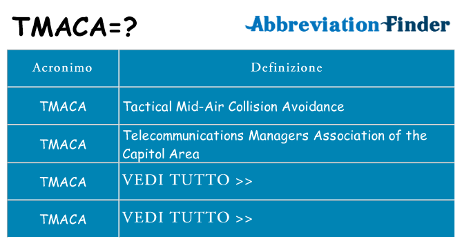 Che cosa significa l'acronimo tmaca