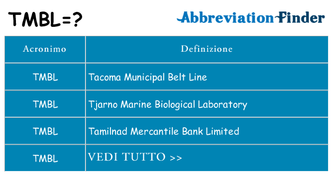 Che cosa significa l'acronimo tmbl