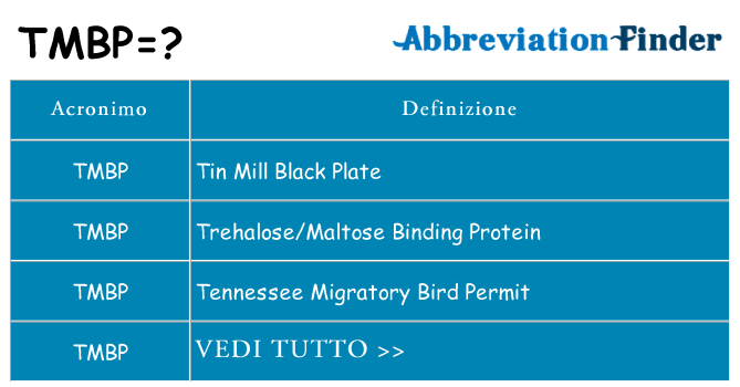 Che cosa significa l'acronimo tmbp
