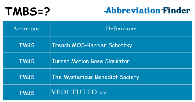 Che cosa significa l'acronimo tmbs