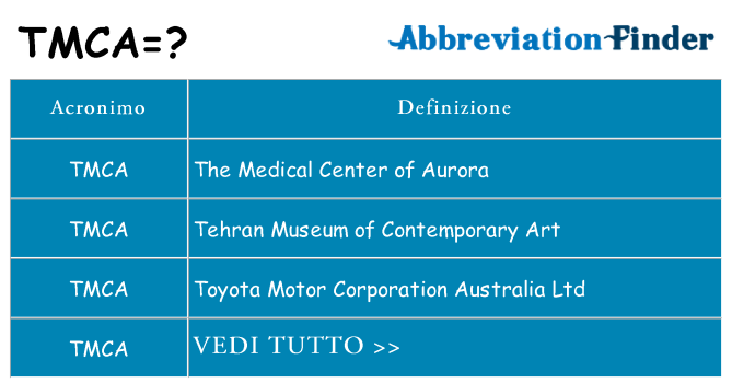 Che cosa significa l'acronimo tmca