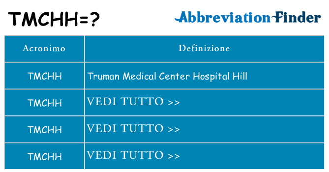 Che cosa significa l'acronimo tmchh