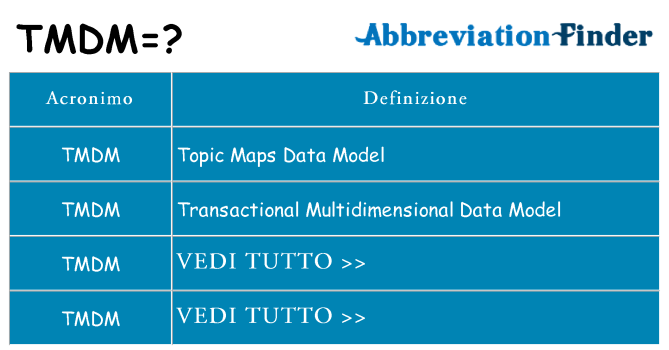 Che cosa significa l'acronimo tmdm