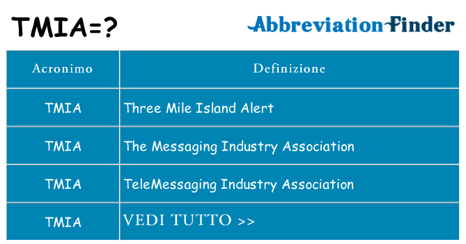 Che cosa significa l'acronimo tmia