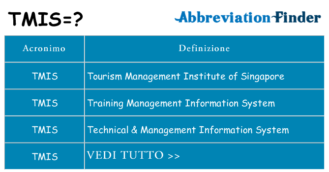 Che cosa significa l'acronimo tmis