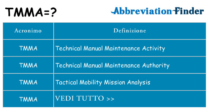 Che cosa significa l'acronimo tmma