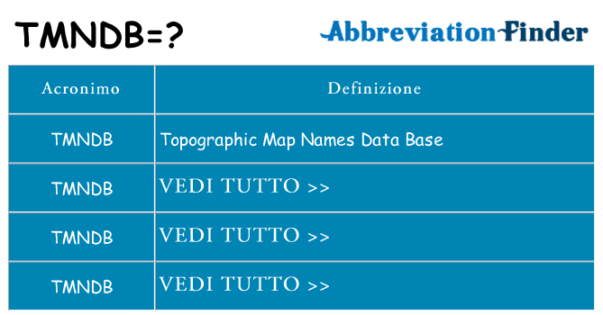 Che cosa significa l'acronimo tmndb