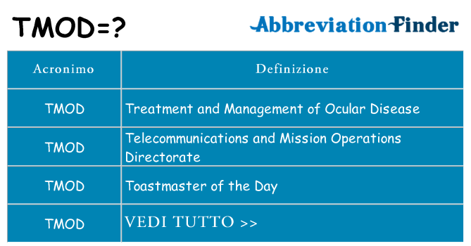 Che cosa significa l'acronimo tmod