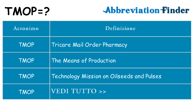 Che cosa significa l'acronimo tmop