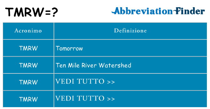 Che cosa significa l'acronimo tmrw