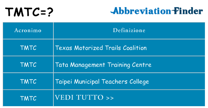 Che cosa significa l'acronimo tmtc