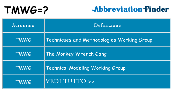 Che cosa significa l'acronimo tmwg