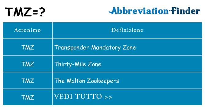 Che cosa significa l'acronimo tmz