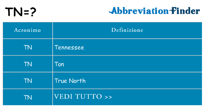 Che cosa significa l'acronimo tn