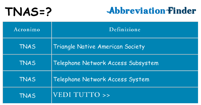 Che cosa significa l'acronimo tnas