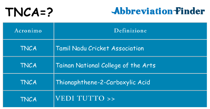 Che cosa significa l'acronimo tnca