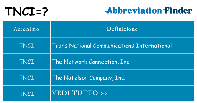 Che cosa significa l'acronimo tnci