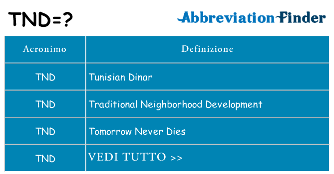Che cosa significa l'acronimo tnd