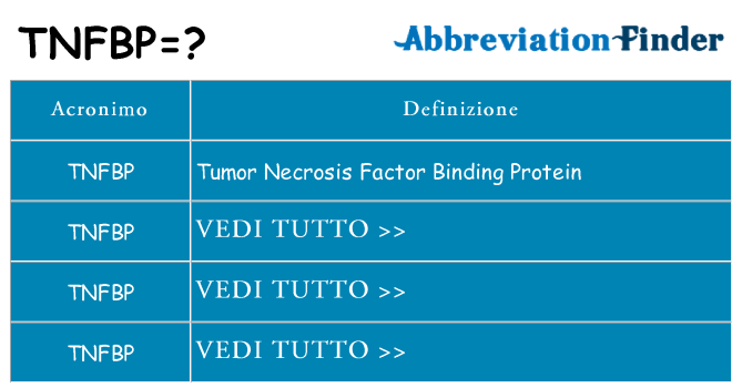 Che cosa significa l'acronimo tnfbp