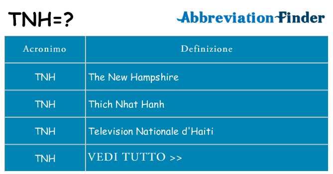 Che cosa significa l'acronimo tnh