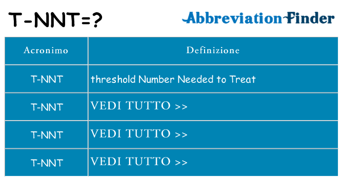 Che cosa significa l'acronimo t-nnt