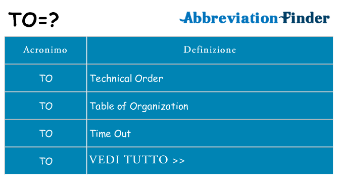 Che cosa significa l'acronimo to