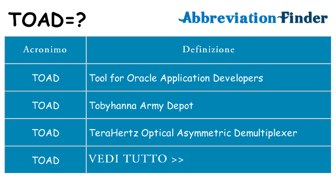 Che cosa significa l'acronimo toad