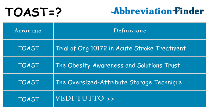 Che cosa significa l'acronimo toast