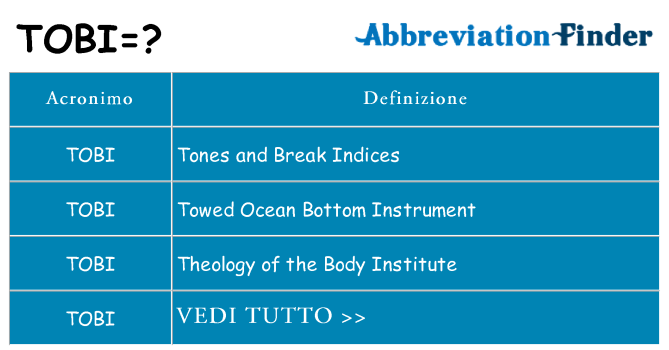Che cosa significa l'acronimo tobi