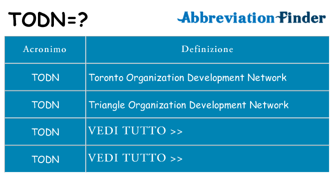 Che cosa significa l'acronimo todn