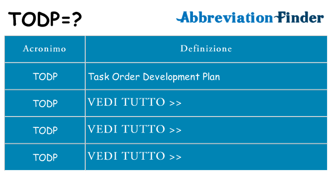 Che cosa significa l'acronimo todp