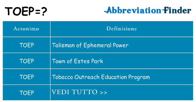 Che cosa significa l'acronimo toep
