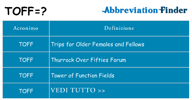 Che cosa significa l'acronimo toff