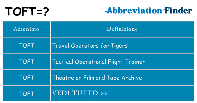 Che cosa significa l'acronimo toft